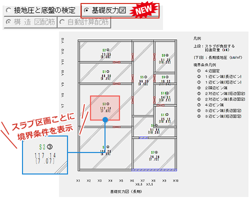 基礎スラブ区画の境界条件などを表示