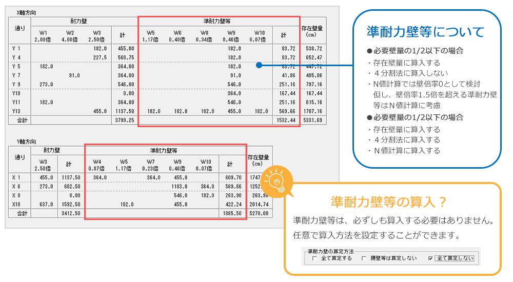 >存在壁量基準の見直しに対応