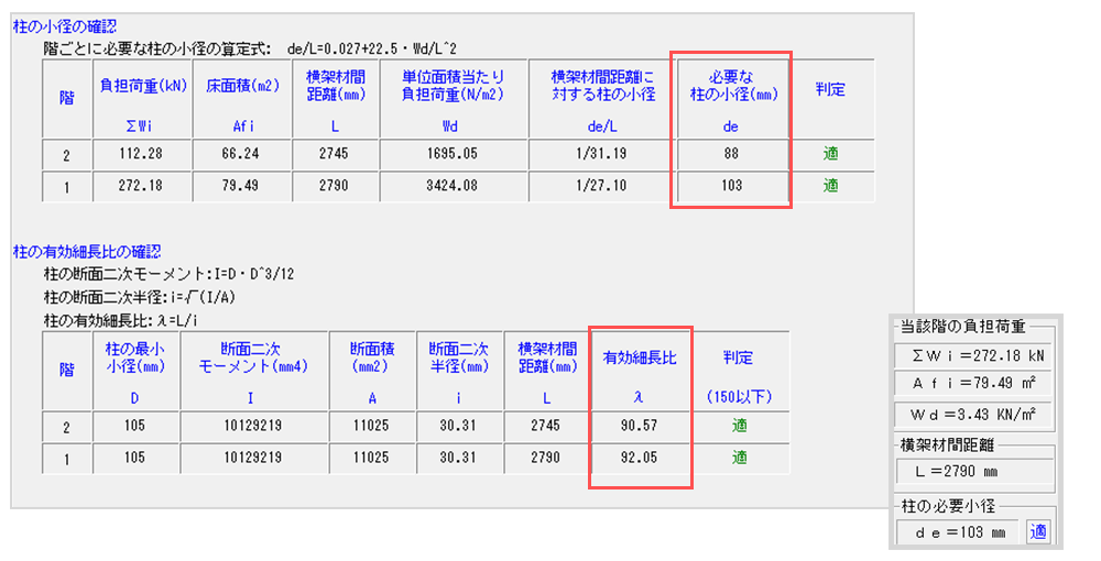 >柱の小径と有効細長非の確認