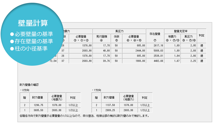 2025年 構造基準の改正に対応